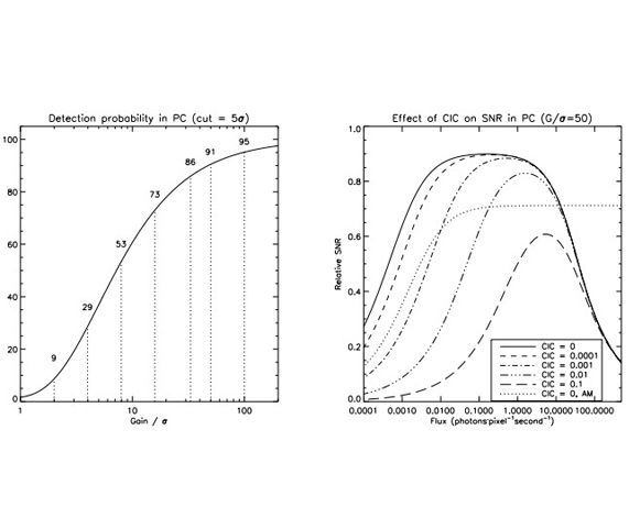 The use of EMCCDs as silicon-based photon counting devices