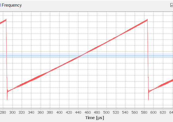 Как измерить фазовый шум сигнала частотной развертки