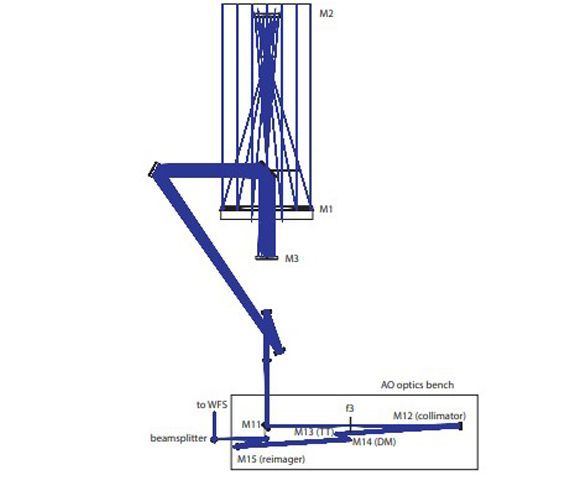 The Adaptive Optics System of the 1.5m GREGOR Solar Telescope - four years of operation