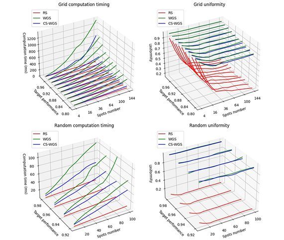 Real Time Generation of Three Dimensional Patterns for Multiphoton Stimulation