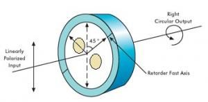 Волокно четвертьволновое FIBERCORE HB1250(7.3/125)QW
