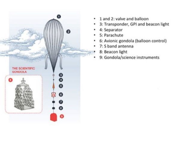 MAPLE: Reflected Light from Exoplanets with a 50-cm Diameter Stratospheric Balloon Telescope