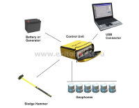 Система спектрального анализа поверхностных волн GDS SASW