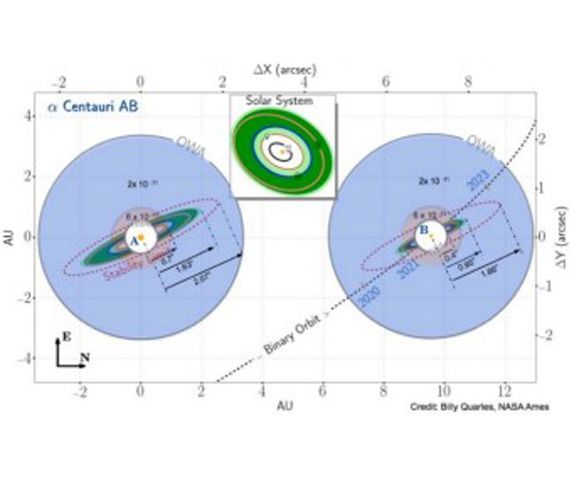 Space telescope design to directly image the habitable zone of Alpha Centauri