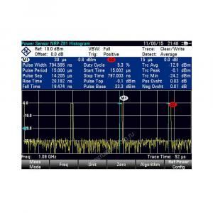 Опция: Импульсные измерения с датчиком мощности R&S ZVH-K29