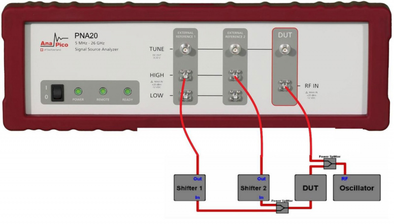 Измерение вносимых фазовых шумов в Х-диапазоне ниже -180 дБн/Гц