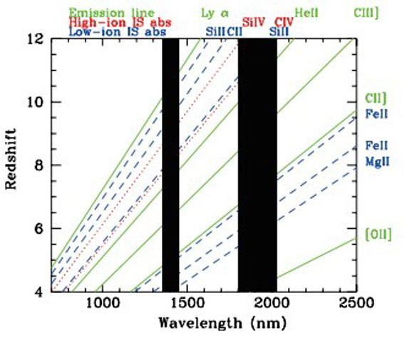 TMT-AGE: wide field of regard multi-object adaptive optics for TMT
