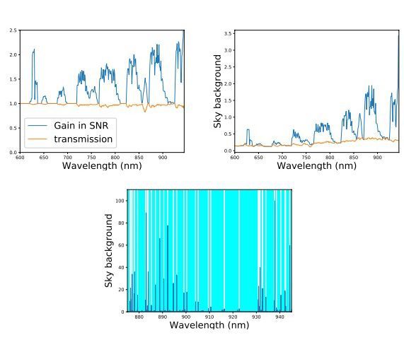 Preliminary characterization results of a large format 4k x 4k EMCCD