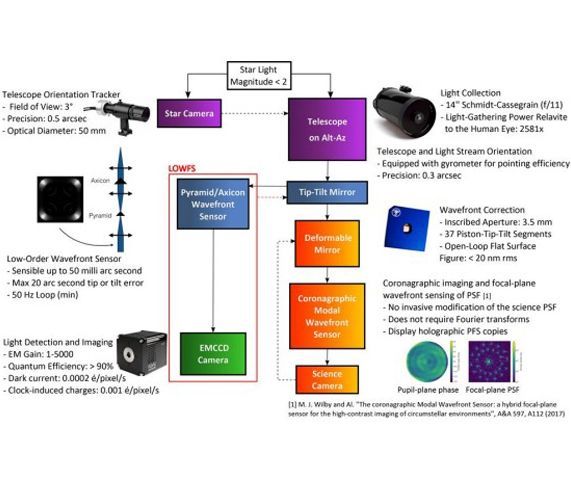Stringent and result-oriented training requirements at the heart of research funding opportunities: the case of the CSA FAST funding activity and the HiCIBaS project