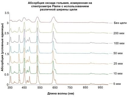 Преимущества сменных щелей для спектрометров