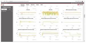 Решение Nemo Cloud Keysight (Agilent) NTC00000A
