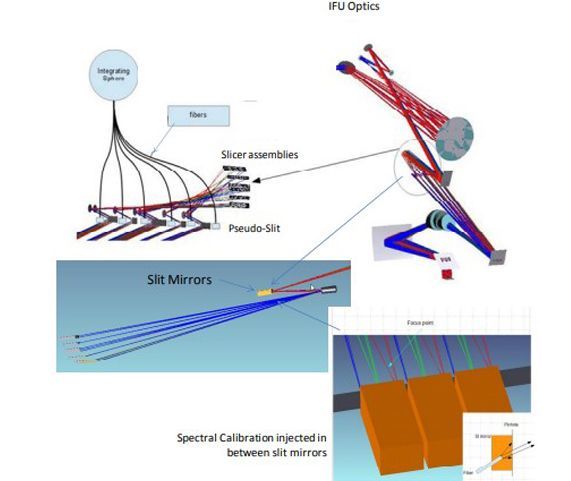 Canadian Contributions Studies for the WFIRST Instruments