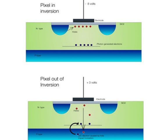 Characterization of a photon counting EMCCD for space-based high contrast imaging spectroscopy of extrasolar planets
