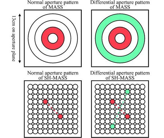 Atmospheric turbulence profiling with multi-aperture scintillation of a Shack–Hartmann sensor