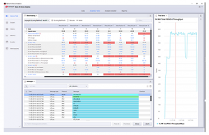 Набор инструментов для сравнительного анализа устройств Keysight (Agilent) S8710A