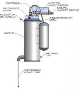 Реконденсаторы гелия Cryomech 410