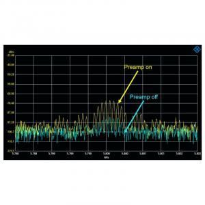 Опция предусилителя R&S FPH-B22
