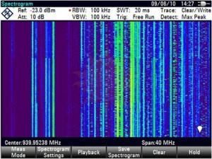Приложение для измерения спектрограммы R&S ZVH-K14