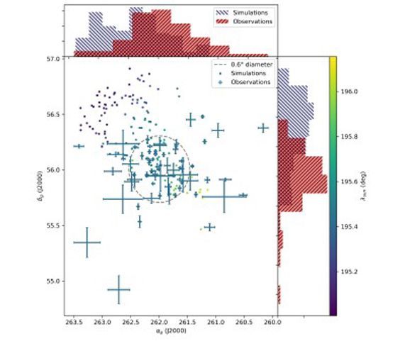 A new method for measuring the meteor mass index: application to the 2018 Draconid meteor shower outburst