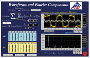 Программное обеспечение 3B Scientific для анализа Фурье