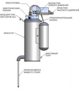 Реконденсаторы гелия Cryomech 415