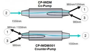 CP-IWDM - WDM FIBERCORE со встроенным волоконным изолятором
