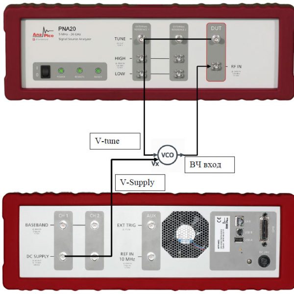 AnaPico предложил инновационный метод тестирования параметров ГУН