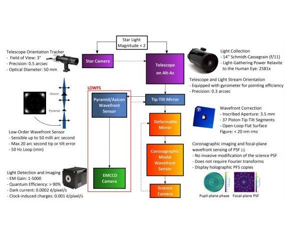 TRL-5 EMCCD Controller for Space Applications