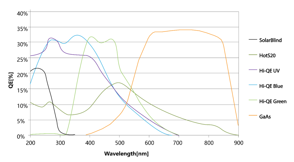 Усовершенствованные_фотокатоды_Hi-QE_и_GaAs.png Усовершенствованные_фотокатоды_Hi-QE_и_GaAs.png