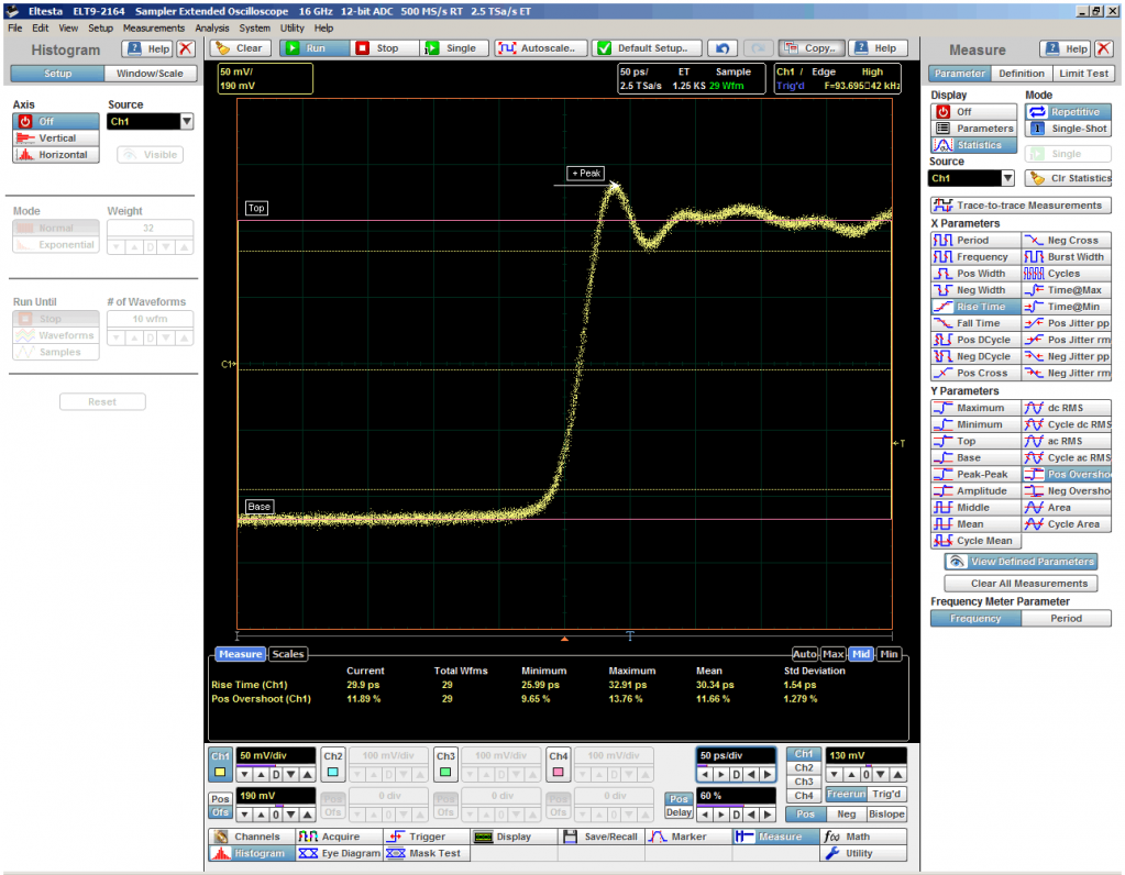 Рис. 7. Суммарная переходная характеристика осциллографа АКИП-4133 и генератора импульсов АКИП-3308/3 с отобранным формирователем, имеющим длительность фронта 20 пс. Суммарное время нарастания 30,31 пс Рис. 7. Суммарная переходная характеристика осциллографа АКИП-4133 и генератора импульсов АКИП 3308 3.png
