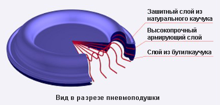 пневмоподушка.jpg пневмоподушка.jpg