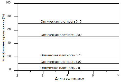 Нейтральные светофильтры.png