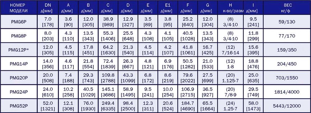 GNBPMG6P характер.jpg