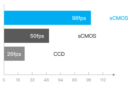 Частота_кадров_до_98_кс.png Частота_кадров_до_98_кс.png