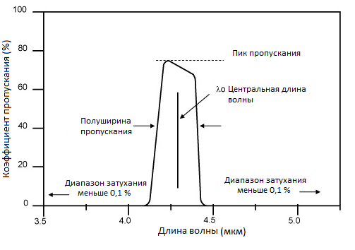 Полосовые фильтры.png
