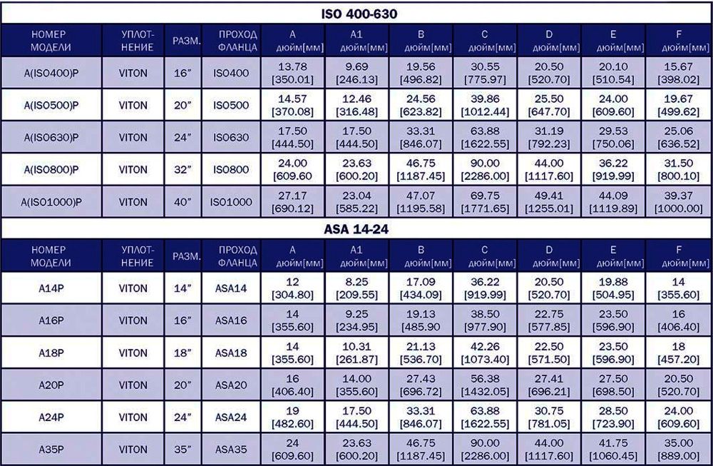 GNBA(ISO400)P характер.jpg