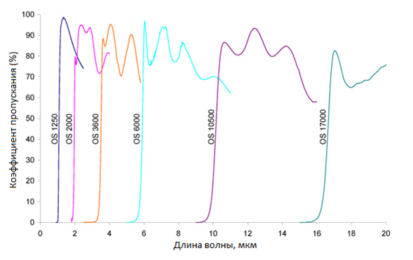 Распределяющие фильтры.png