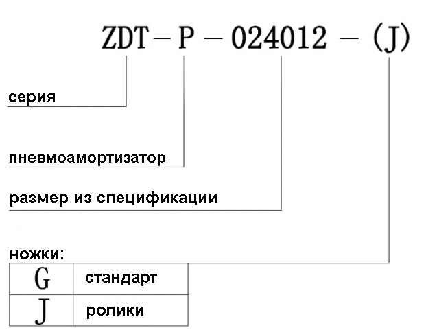 серия ZDT-P.jpg серия ZDT-P.jpg