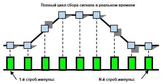 Рис.2. Сбор сигнала в реальном времени.png