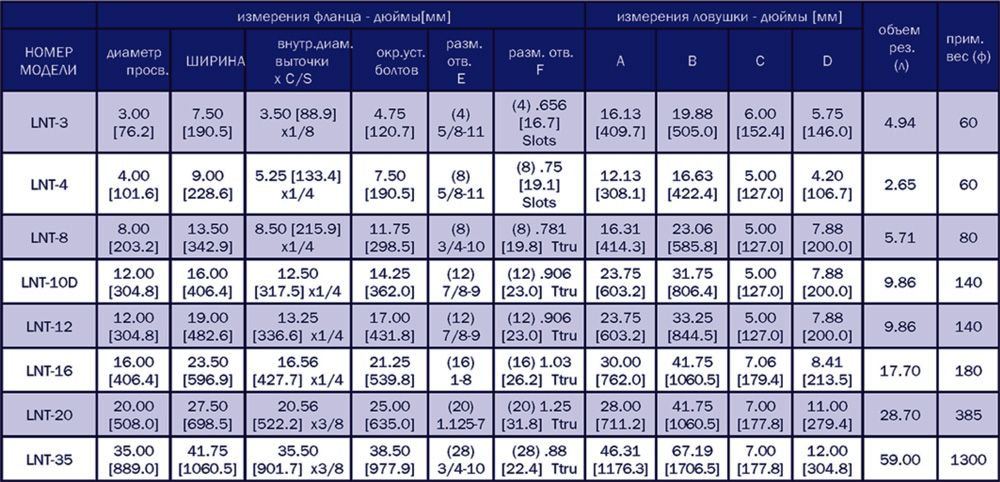 ловушкиGNB LNT-3 характер.jpg