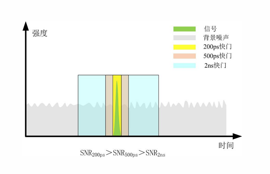 Самая короткая ширина оптического затвора составляет 200 пс.png