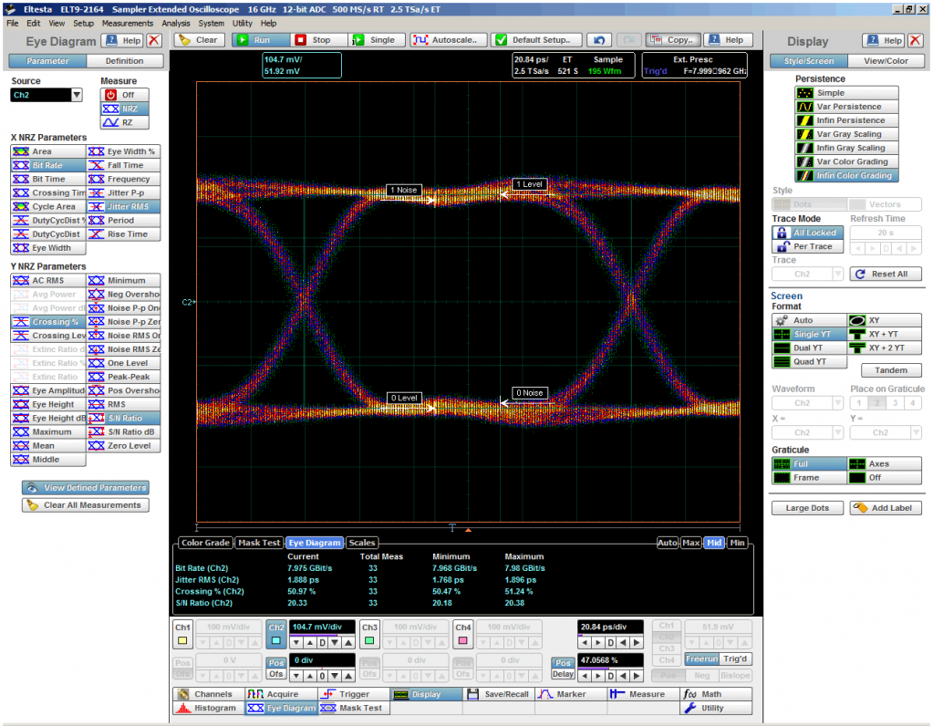 Рис. 43. Измерение параметров 8 Гбит/c NRZ глаз-диаграммы. Среднеквадратическое значение джиттера – 1,896 пс, уровень пересечения – 51,24%, соотношение сигнал/шум – 20,36. Рис. 43. Измерение параметров 8 Гбит.c NRZ глаз-диаграммы..png