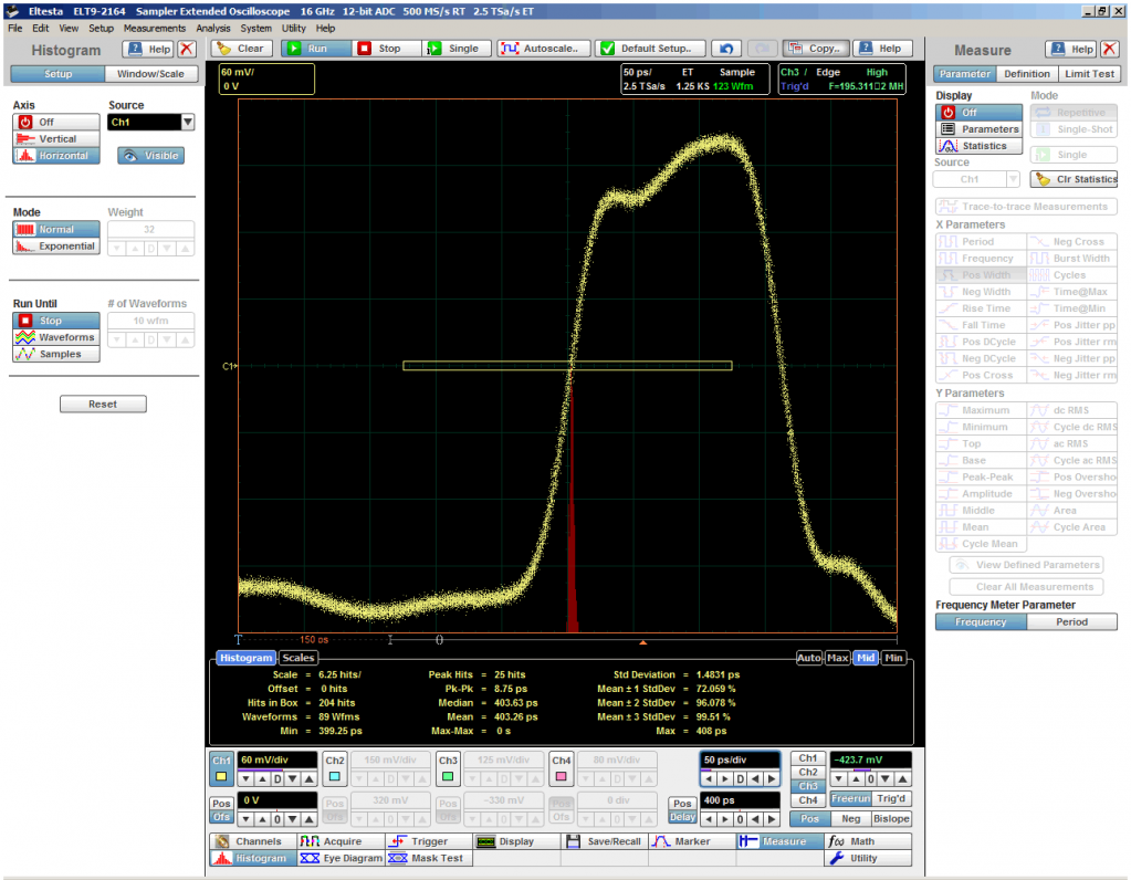 Рис. 32. Пример измерений временной нестабильности короткого пикосекундного импульса с помощью горизонтальной гистограммы.png Рис. 32. Пример измерений временной нестабильности короткого пикосекундного импульса с помощью горизонтальной гистограммы.png