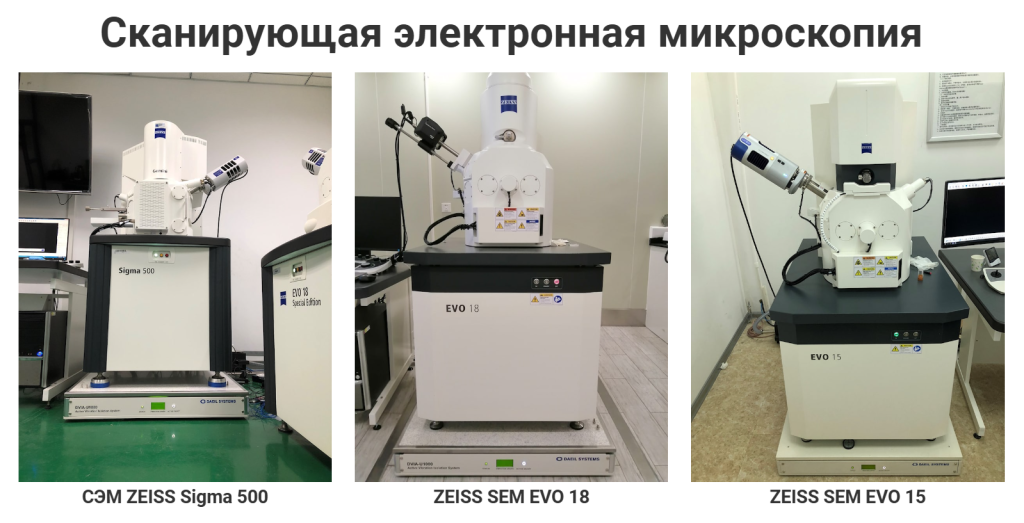 DVIA-UB применение.png