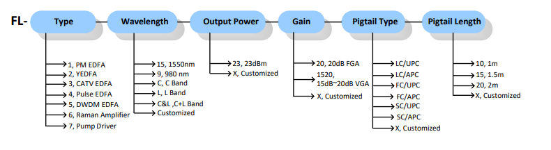 позиция 1_3_4_5 инфа к заказу.png