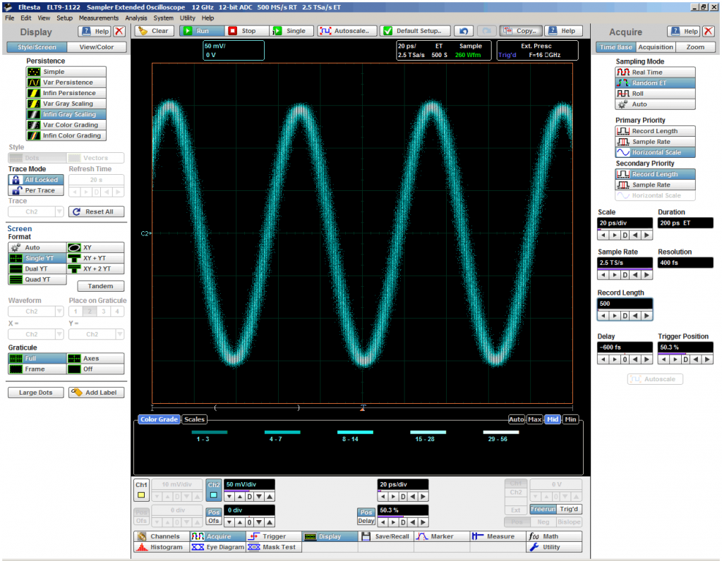 Рис. 22. 16-ГГц гармонический сигнал, отображаемый в режиме „градация серым“ Рис. 22. 16-ГГц гармонический сигнал, отображаемый в режиме „градация серым“.png
