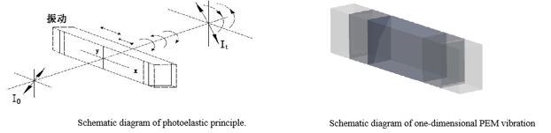 PEM одномерные и двумерные устройства.png PEM одномерные и двумерные устройства.png