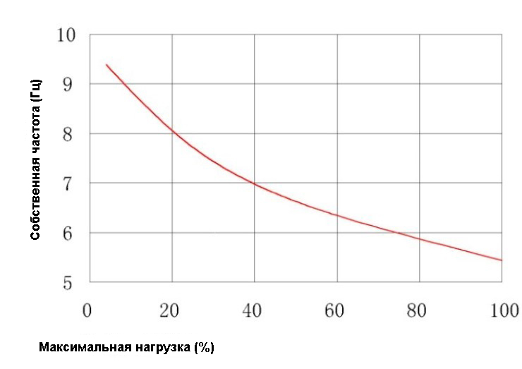 Зависимость частоты от нагрузки 1.jpg Зависимость частоты от нагрузки 1.jpg