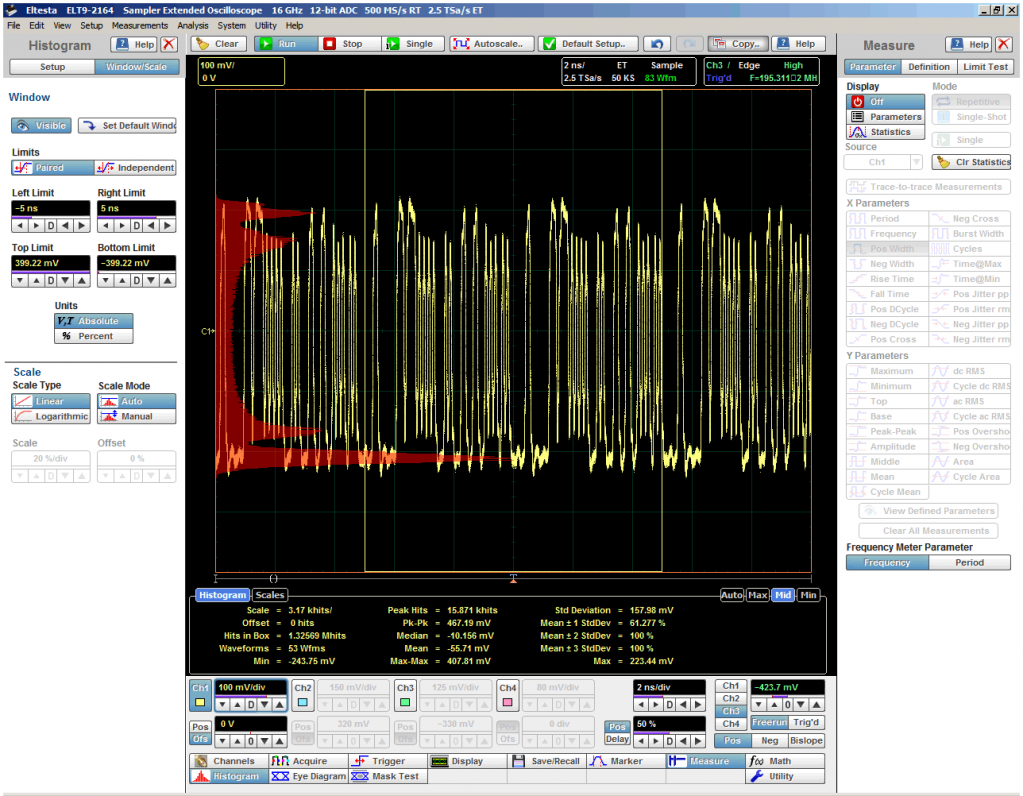 Рис. 33. Пример четырехгорбовой вертикальной гистограммы, вызванной перекрестными искажениями. Рис. 33. Пример четырехгорбовой вертикальной гистограммы, вызванной перекрестными искажениями.png