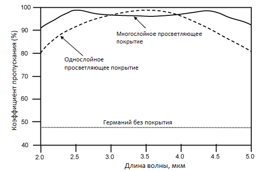 Просветляющие покрытия.png